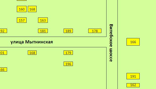 улица Мытнинская, д. 181